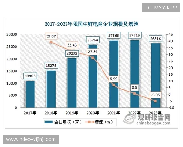 市场内正出现通用协议标准化的信号 助力多馆联动的规模化效应显现